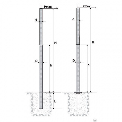 Опора ОКС-1,8-11,0